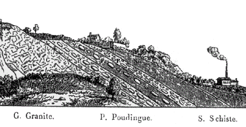 Coupe géologique Elie de Beaumont