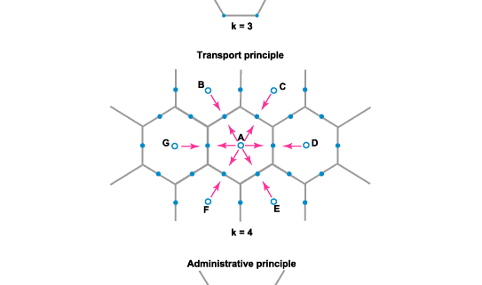 The three organisation principles of central places by W. Christaller