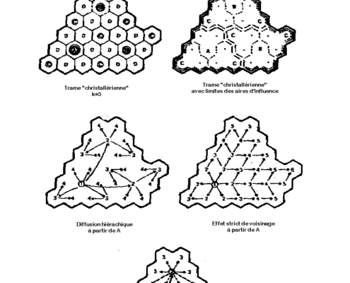Schéma de diffusion associant effet de voisinage et propagation hiérarchique